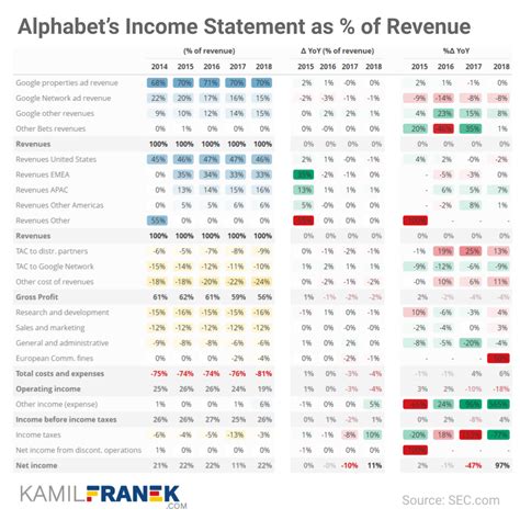 7 Best Charts for Income Statement Presentation & Analysis - KAMIL ...