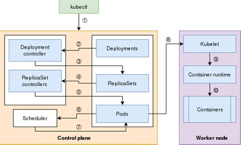 A visual map of a Kubernetes deployment