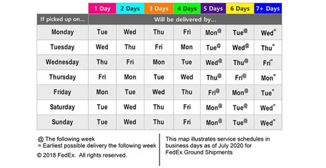 Shipping Zones - Graphic Solutions Group