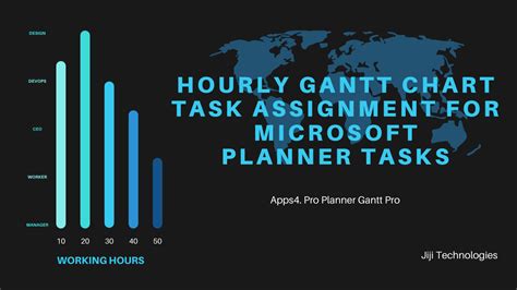 Hourly Gantt chart task assignment for Microsoft Planner tasks