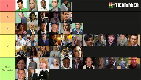 Psych Characters Complete Tier List (Community Rankings) - TierMaker