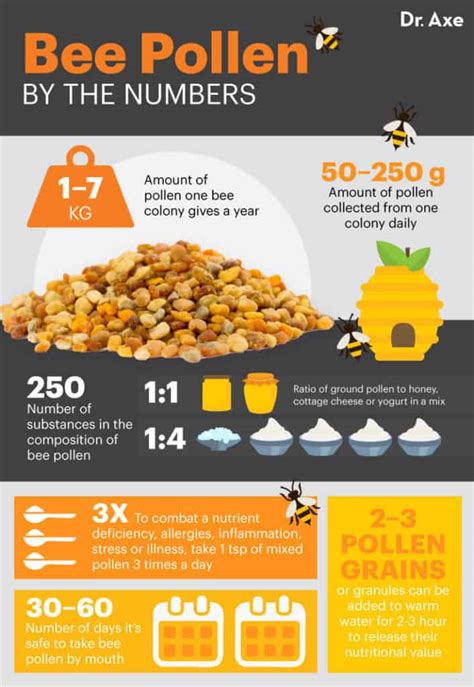 Bee Pollen Benefits, Nutrition Facts and How to Use - Dr. Axe