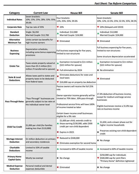 How to Follow the Tax Reform Effort - The Policy Circle