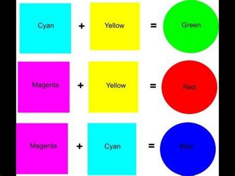 What color is match with blue – The Meaning Of Color