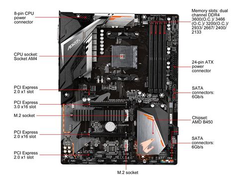 GIGABYTE B450 AORUS ELITE V2 AM4 ATX AMD Motherboard - Newegg.com