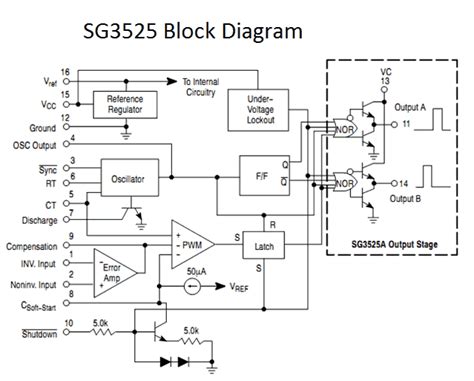 Sg3525 Compensation Calculator - acetolove