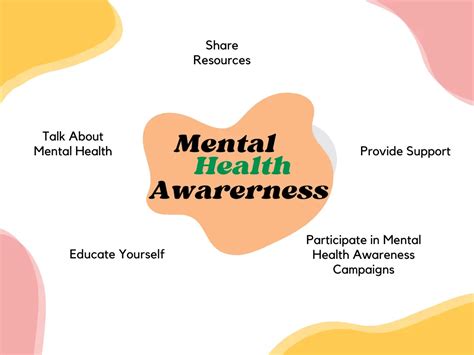 Mental Health Awareness - Meaningful & Knowledgeable