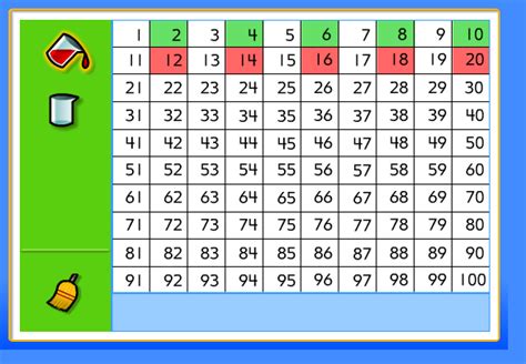 Abcya Interactive 100 Number Chart: A Visual Reference of Charts ...