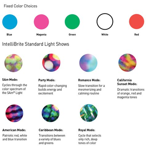 Pentair Led Pool Light Color Chart Cheap Sale | sbi-digitalhub.co.jp