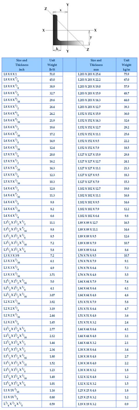 ASTM Equal Angle Steel - Wholesaler From Co., Ltd.