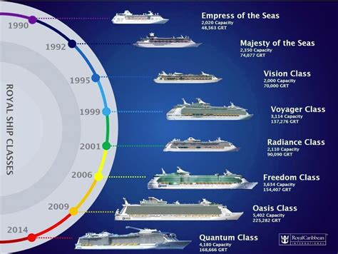 Thought I'd Share This Neat Timeline !! - Royal Caribbean Discussion ...