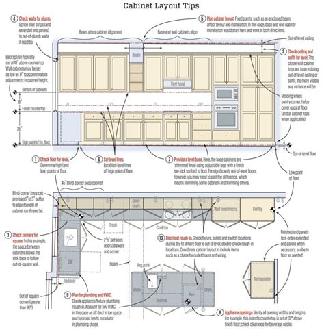 Setting Kitchen Cabinets | Sterling Lumber | Serving Colorado Since 1909