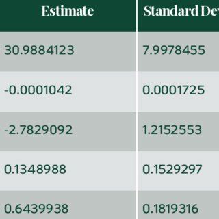 Coefficients of Multiple Linear Regression. | Download Scientific Diagram