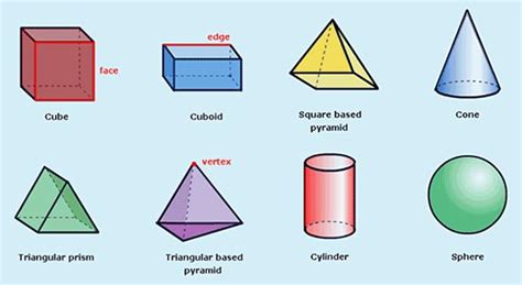 3d Shape Names :: 3d Puzzle Image