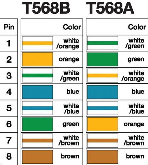 Use T568a Or T568b Wiring