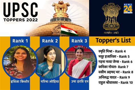 UPSC Topper Story: यूपीएससी में बेटियों ने लहराया परचम, यहां जानिए इनके ...