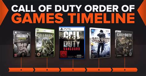 The Chronological Timeline of Every Call of Duty Game