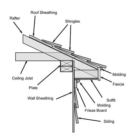 How to Install Soffit