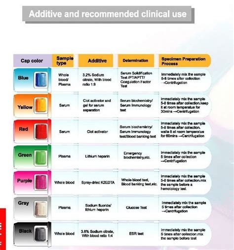 Printable Labcorp Tube Color Chart