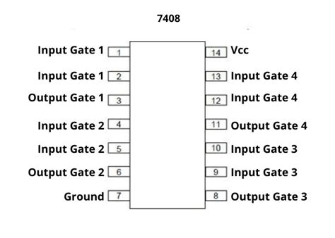 7408 Pinout