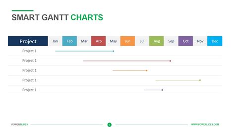 Smart Gantt Chart