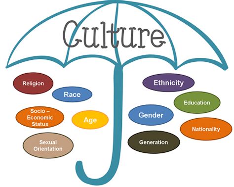 What is Diversity? – Part 6: It's All About Culture | The Inclusion ...