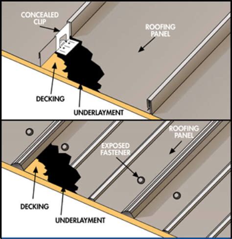 Different Types Of Metal Roof Installations - Coastal Carolina Roofing ...