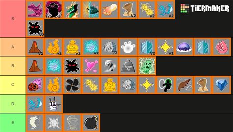 Blox Fruit Tier List (Community Rankings) - TierMaker