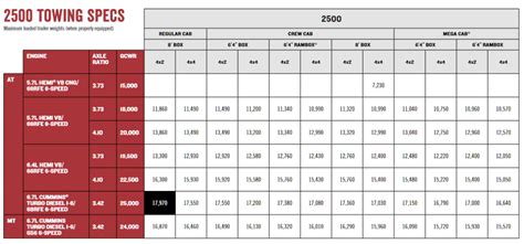 Ram 2500 5.7 Towing Capacity