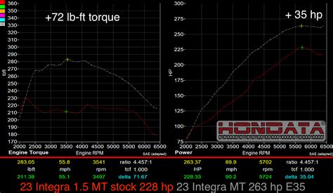 Hondata FlashPro Integra 1.5 turbo