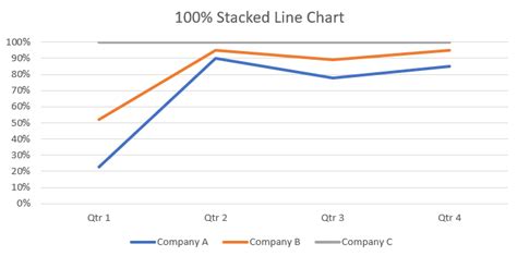 Excel Line Charts – Standard, Stacked – Free Template Download ...