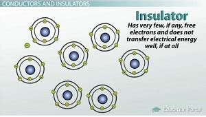 Insulators and Conductors: Examples, Definitions & Qualities - Video ...