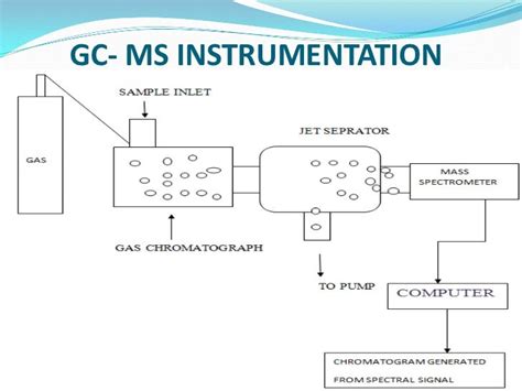 Gc ms applications