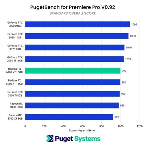 persönlich kriechen Migration gpu benchmark comparison Gladys Konstante ...