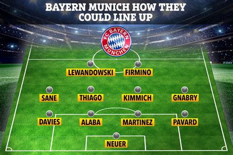 bayern munich schedule espn How bayern munich could line up with ...