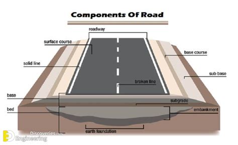 Components Of Road Pavement Structure | Engineering Discoveries