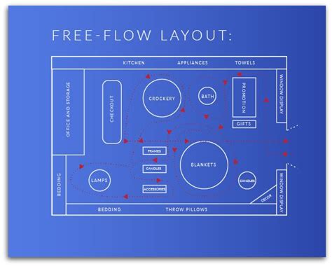 Psychology of Interior Design: Retail Store Layouts