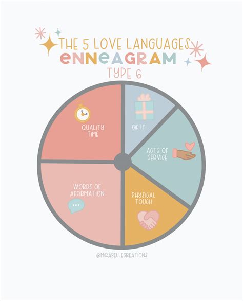 The 5 Love Languages + The Enneagram