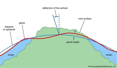 Geoid | Definition & Examples | Britannica