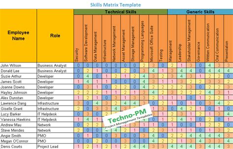 Employee Training Matrix Template Excel Task List Templates