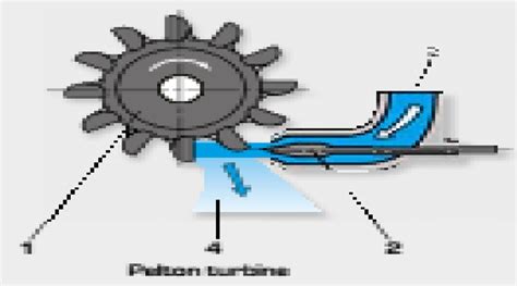 Water Turbine [20] B. Micro Water Turbine Specifications Parameters The ...