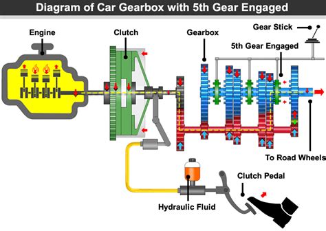 30+ Car Gears Diagram | Free Sewing Pattern