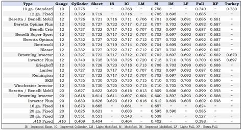 20 Gauge Shotgun Choke Chart