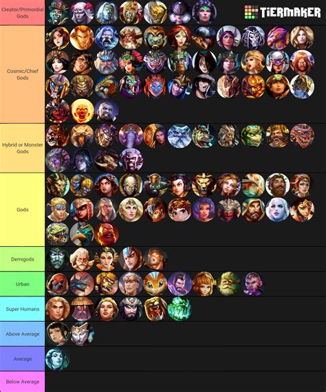 Strongest Smite Gods by Lore Tier List (Community Rankings) - TierMaker