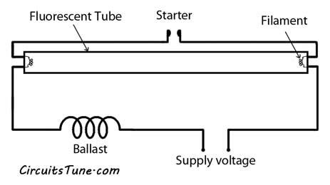 Ballast Wiring Diagram Fluorescent Lights