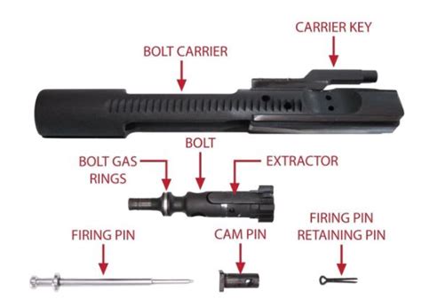 The Full Guide to the AR-15 Bolt Carrier Group - Gun Builders Depot