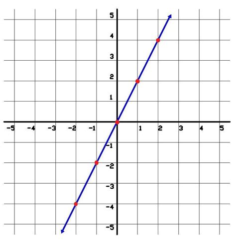 Matemática Fácil: FUNCIÓN LINEAL