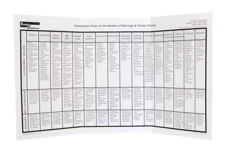 MFT Models Comparison Chart - Family Solutions Institute