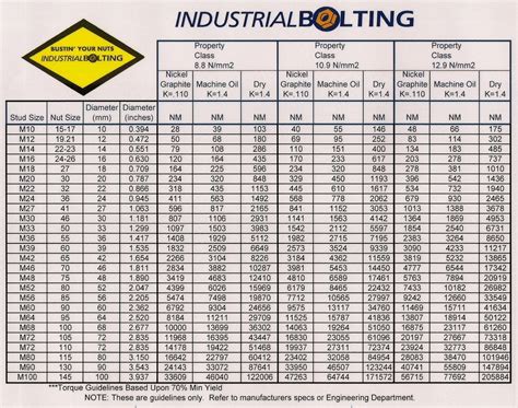 Bolt Torque Chart Printable