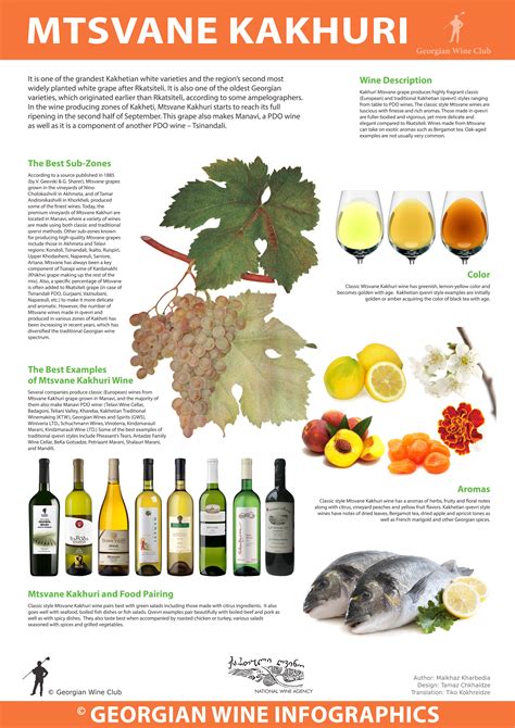 Grape Varieties | Marani